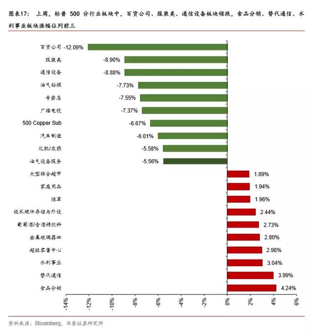 如果不买黄金，买什么？白银！——一周海外经济（0812-0818）