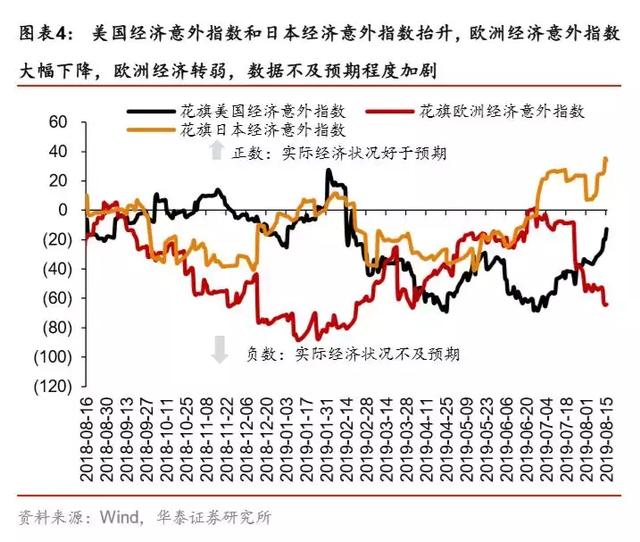 如果不买黄金，买什么？白银！——一周海外经济（0812-0818）