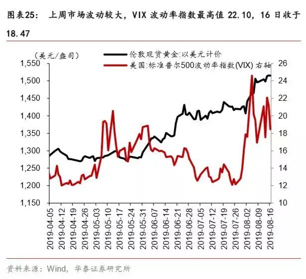 如果不买黄金，买什么？白银！——一周海外经济（0812-0818）