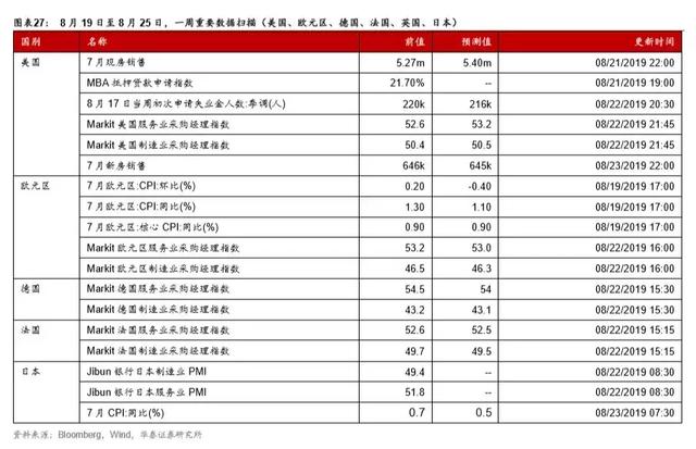 如果不买黄金，买什么？白银！——一周海外经济（0812-0818）