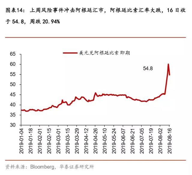 如果不买黄金，买什么？白银！——一周海外经济（0812-0818）