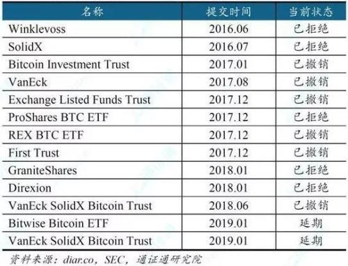 比特币ETF是什么东东？