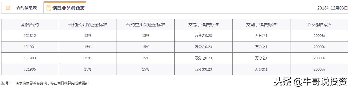 如何利用上证50ETF个股期权，进行风险对冲与套利交易？