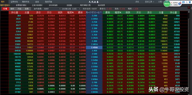 如何利用上证50ETF个股期权，进行风险对冲与套利交易？