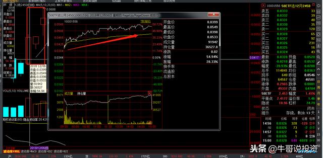 如何利用上证50ETF个股期权，进行风险对冲与套利交易？