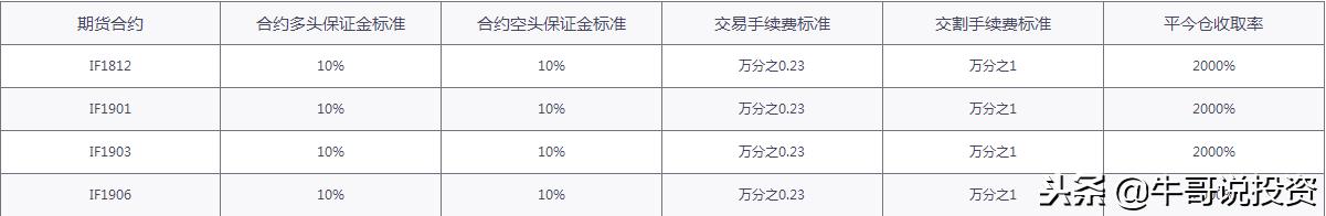 如何利用上证50ETF个股期权，进行风险对冲与套利交易？