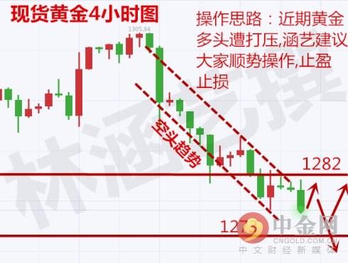 10.19 黄金还会下跌吗？黄金解读与分析