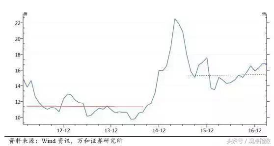 行业报告｜从A股走势看中国房地产是否存在泡沫