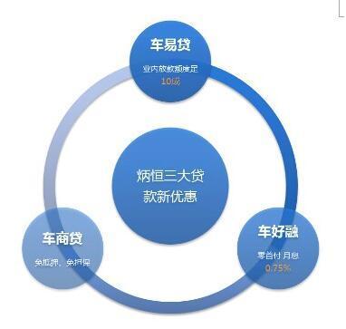 炳恒集团重推车抵贷优惠力度大 金融界“栋梁”大放异彩