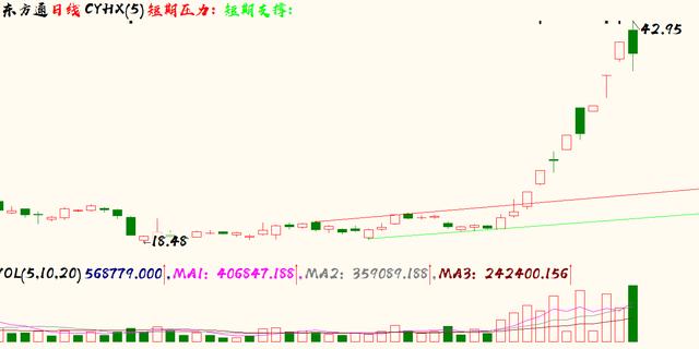 马云卸任，阿里巴巴股价微跌，A股拒绝调整，要干就干大金融