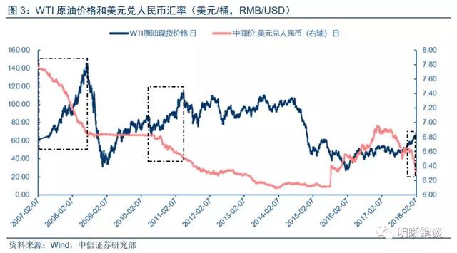 中信证券：全球市场为何再次暴跌 再通胀和加息是关键