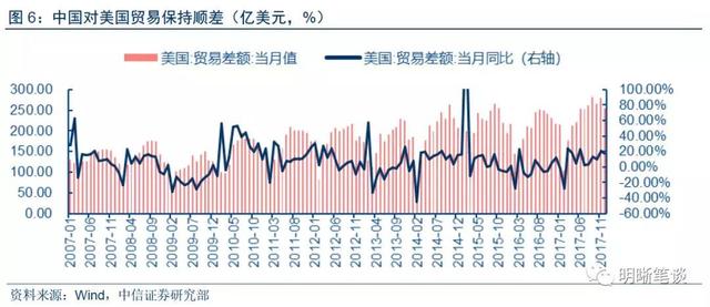 中信证券：全球市场为何再次暴跌 再通胀和加息是关键