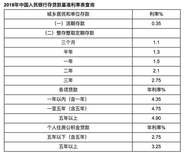 昆明银行房贷利率情况调查：上浮10%的只有……