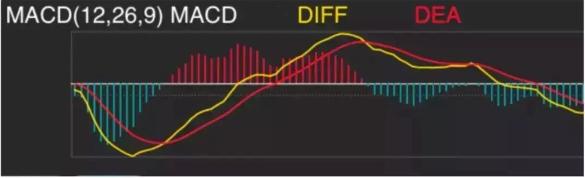 千万本股票书籍提取的MACD精华：买小卖小，缩头缩脚，黄金8字，字字精深