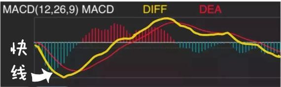 千万本股票书籍提取的MACD精华：买小卖小，缩头缩脚，黄金8字，字字精深