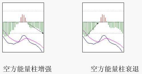 千万本股票书籍提取的MACD精华：买小卖小，缩头缩脚，黄金8字，字字精深