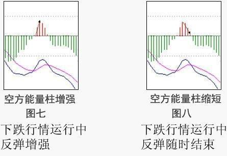 千万本股票书籍提取的MACD精华：买小卖小，缩头缩脚，黄金8字，字字精深