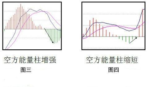 千万本股票书籍提取的MACD精华：买小卖小，缩头缩脚，黄金8字，字字精深