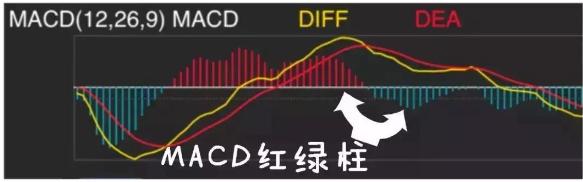 千万本股票书籍提取的MACD精华：买小卖小，缩头缩脚，黄金8字，字字精深