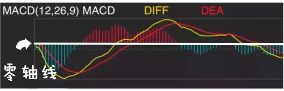 千万本股票书籍提取的MACD精华：买小卖小，缩头缩脚，黄金8字，字字精深