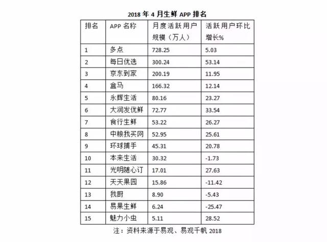 2018年上半年中国农村电商上行发展报告（全文）