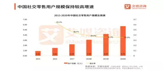 2018年上半年中国农村电商上行发展报告（全文）