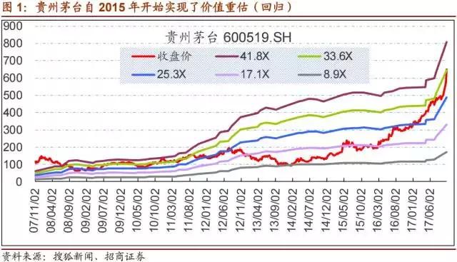 A股市场上，还有哪些极具稀缺性的“类茅台”？