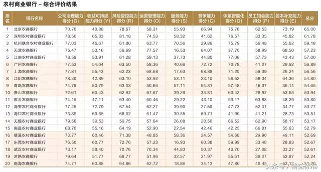 银行业协会发布2017年陀螺体系评价结果