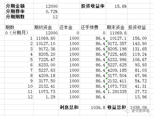 信用卡分期手续费：银行不会告诉你的秘密