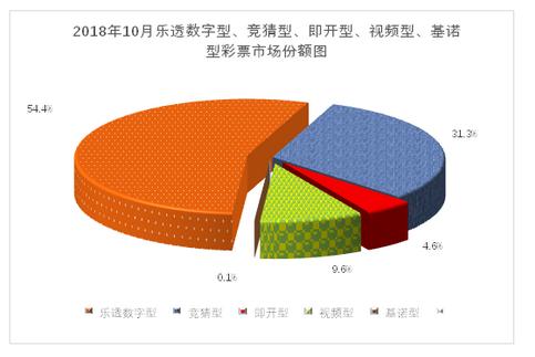 厉害！前10月全国销售彩票4257.3亿，河南增额最多