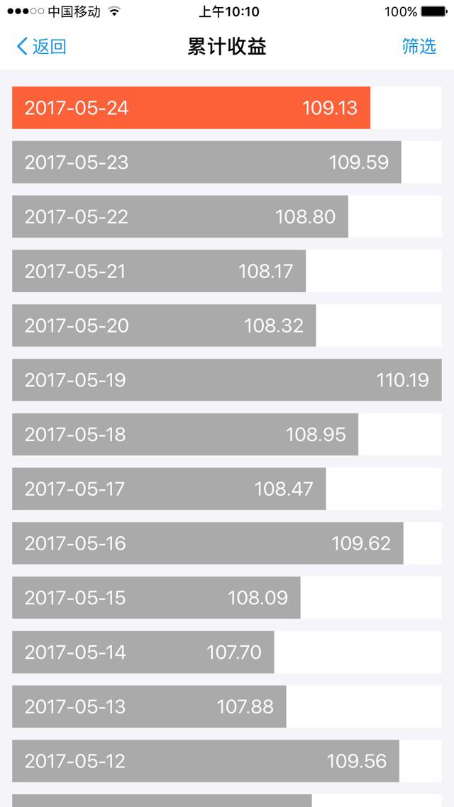 余额宝为何突然下调额度？除了余额宝，还能把钱放哪里？