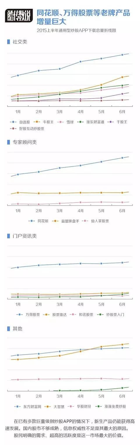 酷传数说丨股市跌宕，股民下载炒股APP超3亿次