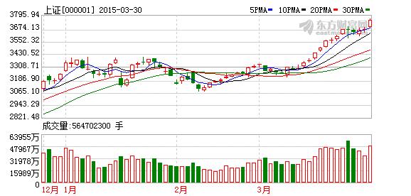 权重股砸盘原因曝光：本周证监会将下发IPO批文