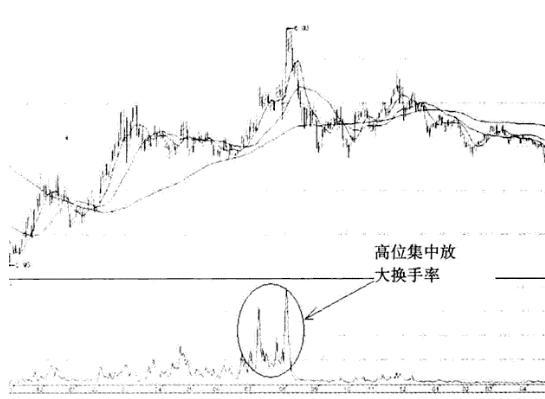 股价起飞前，“换手率”都会出现这样的特征，真正明白了股市就是局中局