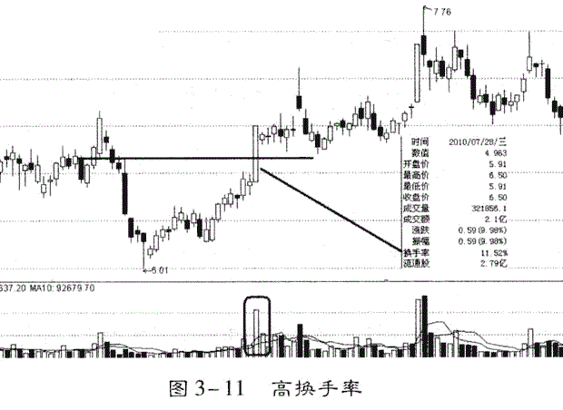 股价起飞前，“换手率”都会出现这样的特征，真正明白了股市就是局中局