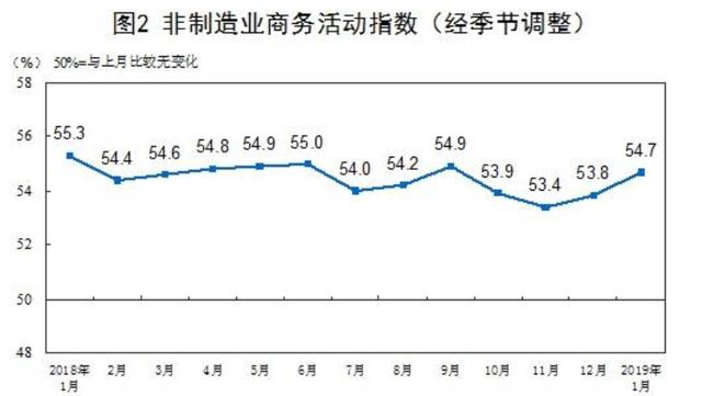 中国1月PMI解读！为何财新PMI和官方PMI表现不同？意味着什么？