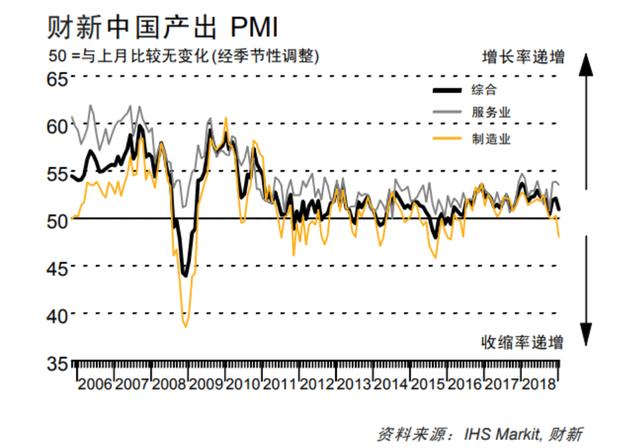 中国1月PMI解读！为何财新PMI和官方PMI表现不同？意味着什么？