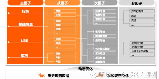 谈一谈中国平安（02318）被忽视的科技价值