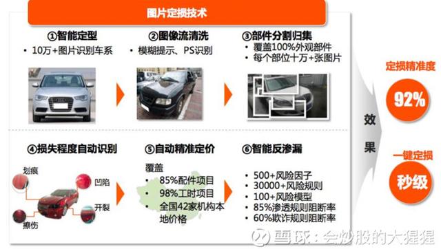 谈一谈中国平安（02318）被忽视的科技价值