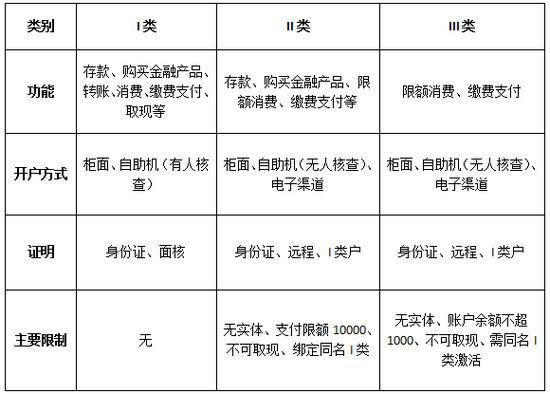 央行《关于改进个人银行账户服务加强账户管理的通知》你要知道这四点