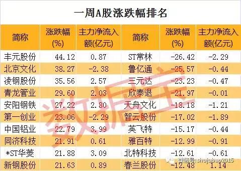 38亿元主力资金涌入 军工股大爆发