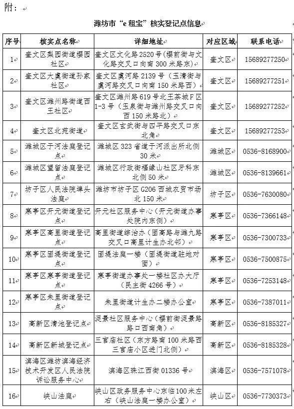 潍坊发布官方通告！“e租宝”案受损集资参与人速去登记！诸城核实点在这...