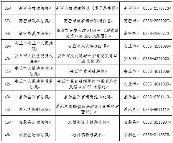 潍坊发布官方通告！“e租宝”案受损集资参与人速去登记！诸城核实点在这...