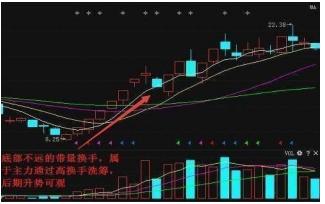 小资金做大唯一方式“换手率”，A股最好的看盘方式，学会主力根本套不住你！