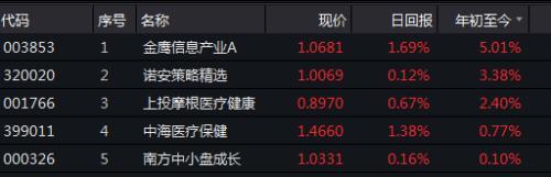 最牛两只股票基金竟都是“空仓基” 躲过大跌还赚了钱