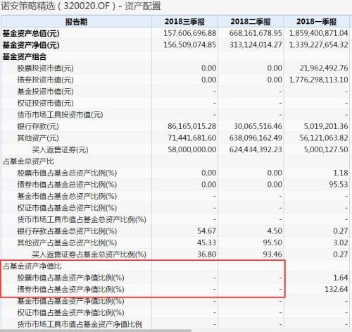 最牛两只股票基金竟都是“空仓基” 躲过大跌还赚了钱