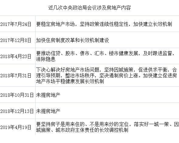 逾百只地产股下跌！重磅消息后，房企和房价将迎哪些变化