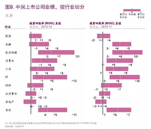 2017年中国私募股权市场回顾以及启示