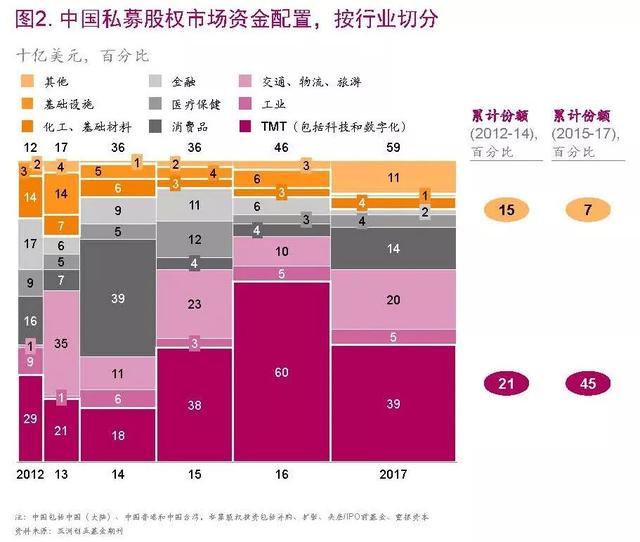 2017年中国私募股权市场回顾以及启示