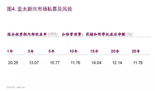 2017年中国私募股权市场回顾以及启示